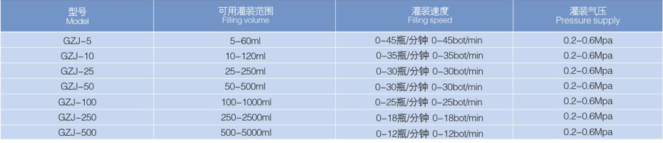 恒温灌装机2