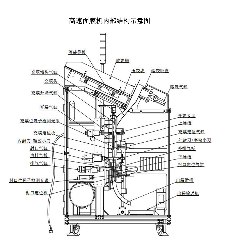 面膜灌装机 (1)